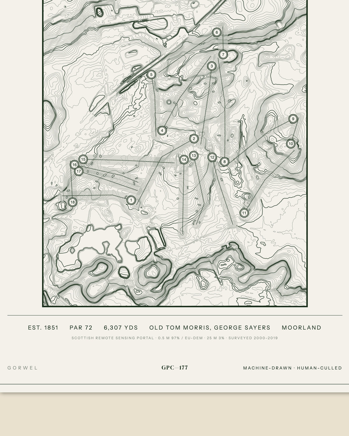 Lanark topographic golf course print — data strip and edition mark — Gorwel Print Co